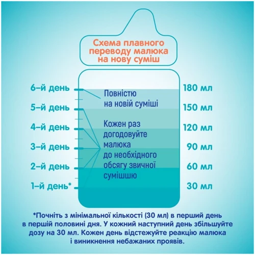 Дитяча суміш Nestle NAN 1 Optipro 2'FL+0 міс. 800 г (1000005): Тип Суміші молочні