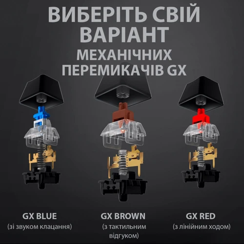 Клавиатура Logitech G512 Carbon Lightsync RGB GX Brown Tactile Carbon (920-009352): Подключение проводное