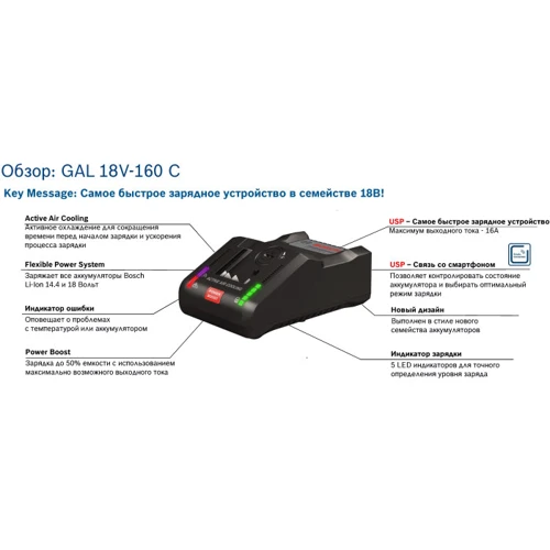 Аккумулятор и зарядное устройство для электроинструмента Bosch 2x ProCORE18V + GAL 18V-160 C (1600A016GP) фото 6