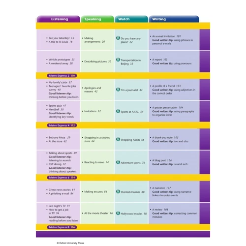 Metro 2: Student's Book, Workbook and Online Homework: Производитель Oxford University Press (OUP)