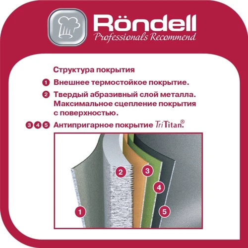 Сковорода Rondell Geste 20 см (RDA-108): Диаметр, см 20