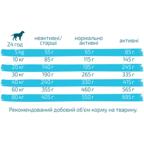 Сухий корм для собак Green Petfood InsectDog hypoallergen гіпоалергенний 10 кг (4032254748069): Вік Взрослые