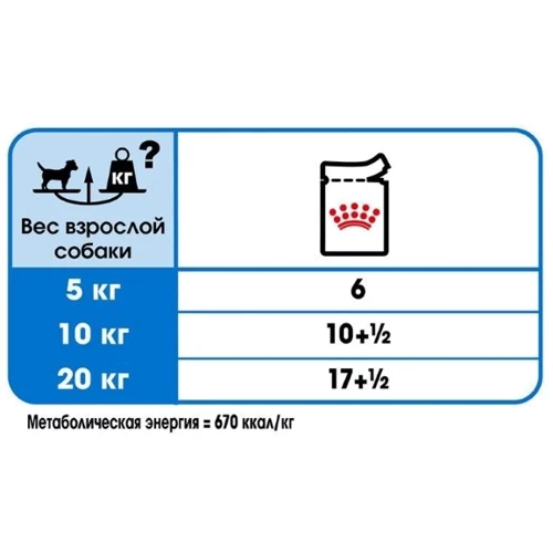 Вологий корм Royal Canin Light Weight Care Adult для собак для собак різних розмірів, схильних до надмірної ваги 85 г (11780019): Порода Все породы