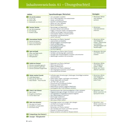 DaF kompakt A1: Kurs-und Übungsbuch mit Audio-CDs: Кількість сторінок 152