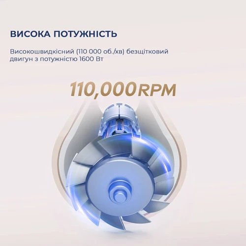 Фен Dreame Gleam White (AHD12A-WH): Количество скоростей 2