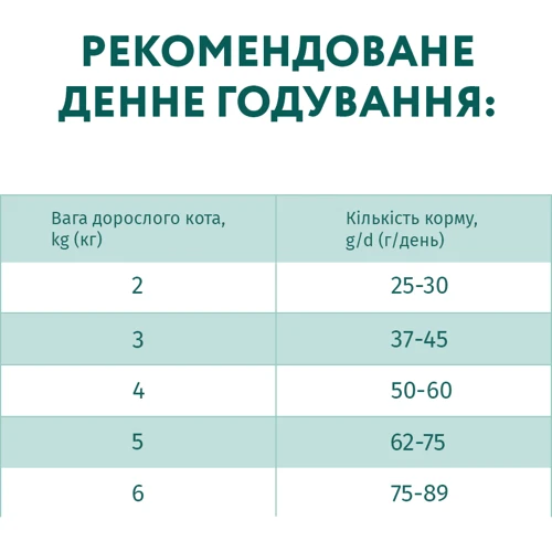 Сухой корм Optimeal Adult Cats для кошек со вкусом курицы 200+100 г 6x0.3 кг (4820215362559) фото 8