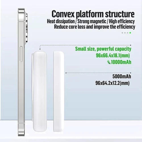 Внешний аккумулятор Blueo Power Bank MagSafe Battery Pack 10000mAh White: Особенности Поддержка MagSafe