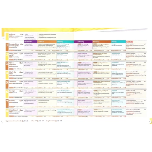Harmonize 3: Student's Book with e-Book: Производитель Oxford University Press