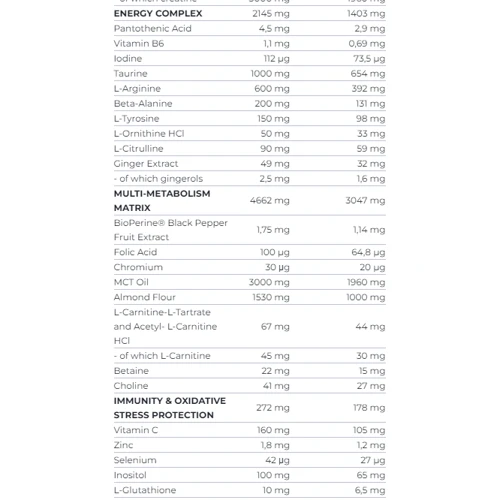 Гейнер Scitec Nutrition Jumbo Hardcore 5355 g / 35 servings / chocolate