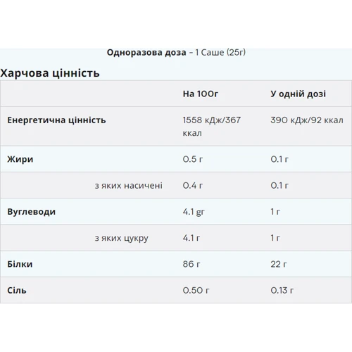 Протеин Myprotein Impact Whey Protein 25 g / 1 serving / Natural Strawberry: Вид Сывороточные