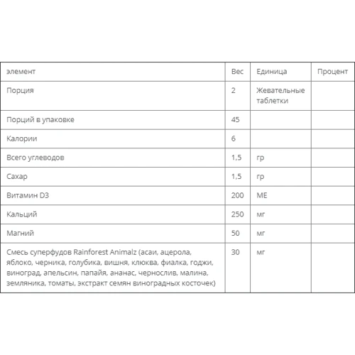 Bluebonnet Nutrition Rainforest Animalz, Calcium Magnesium And Vitamin D3, Natural Vanilla Frosting Flavor, 90 Animal-Shaped Chewables (BLB0196): Форма випуску таблетки жувальні