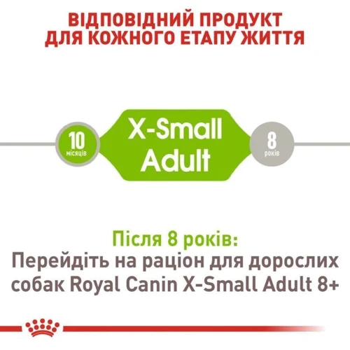 Сухий корм для собак Royal Canin XSmall Adult малих порід 3 кг (1003030): Вік Взрослые