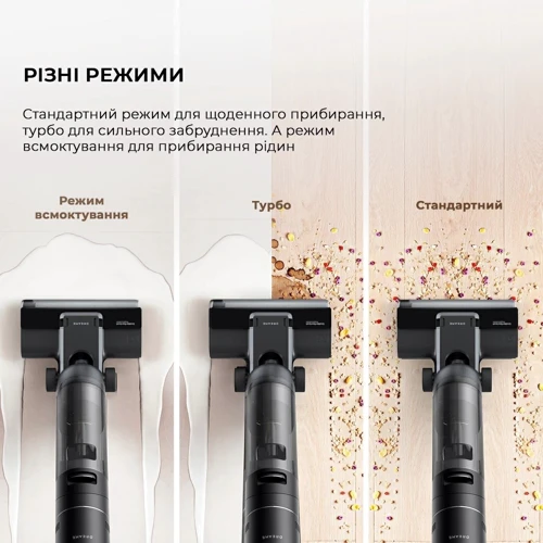 Пылесос Dreame H12S (HHR30B)