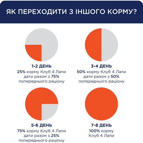 Сухий корм 4 Paws Premium Adult Small Breeds Duck для малих порід собак З качкою 14 кг (4820215368964): Порода Малые