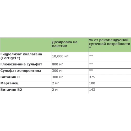 Sanct Bernhard Glucosamin Chondroitin Plus Глюкозамин Хондроитин 30 пакетиков по 14 g: Форма выпуска Порошок в cаше