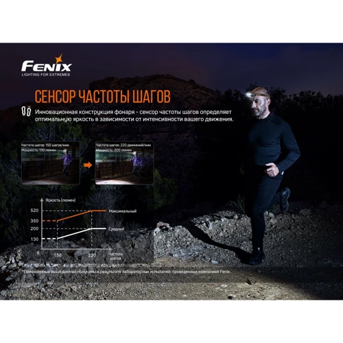 Фонарь туристический Fenix HM60R: Элементы питания аккумулятор Fenix ARB-L18-2600 Li-ion