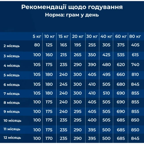 Сухий корм Dr.Clauder's Best Choice Junior Large для цуценят великих та гігантських порід 350 г (34012035): Клас Супер премиум