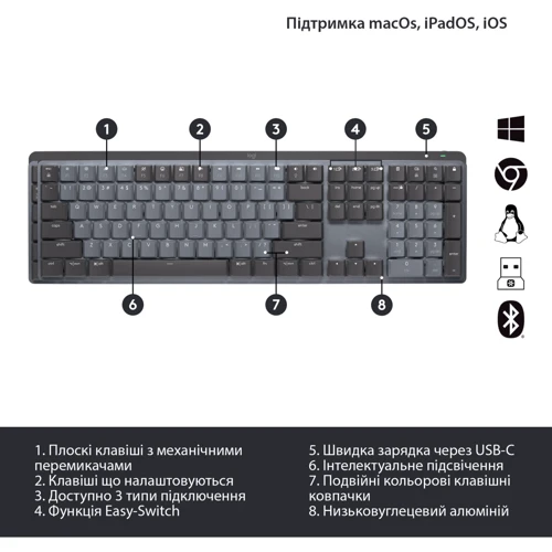 Клавіатура Logitech MX Mechanical Wireless Illuminated Performance Graphite (920-010757): Тип клавіш механический