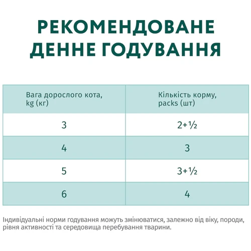 Вологий корм Optimeal Adult Cats Turkey in Pumpkin sauсe для дорослих кішок з індичкою в гарбузовому соусі 12х85 г (4820215365857): Вага упаковки 1.020 кг