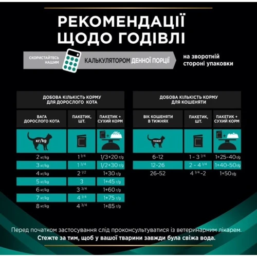 Влажный корм для котов Pro Plan Veterinary Diets EN Болезни ЖКТ с курицей в подливке 10х85 г (8445290093561) фото 10