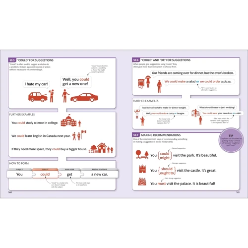 English for Everyone English Grammar Guide: Виробник DK