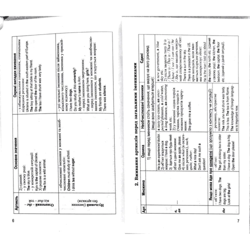 Граматика англійської мови в таблицях / English grammar in tables: Виробник Арій