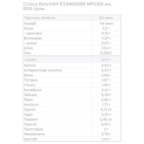 Протеин Ostrovit WPC80.eu 900 g / 30 servings / strawberry cream: Вид Сывороточные