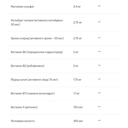 Biotus Multivits & Minerals Мультивитамины и минералы 60 таблеток: Пол Унисекс