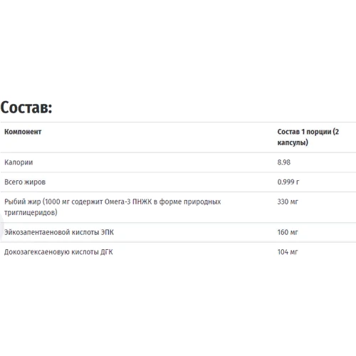 Biotus Omega 3 Fish Oil 180 capsules (BIO-530036): Форма выпуска Капсулы
