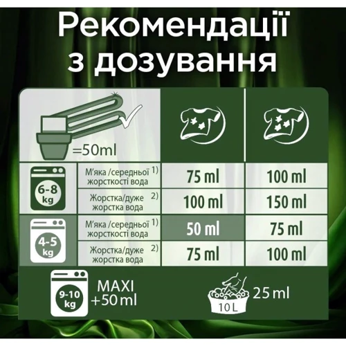 Бытовая химия Гель для стирки Persil Universal, 2.2л (WT3660): Вид стирки Универсальная