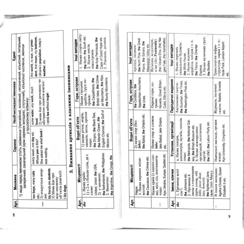 Граматика англійської мови в таблицях / English grammar in tables: Обкладинка Мягкая