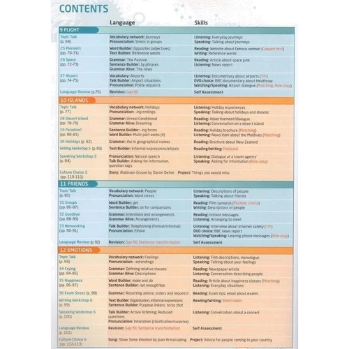 Choices Pre-Intermediate TB+DVD Multi-Rom (учебник для учителя с вложенным DVD 4901990000): Производитель Pearson Education Limited