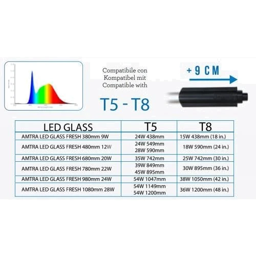 Лампа Amtra LED Glass Fresh 780-920 мм 22 Вт (A6049056) фото 2