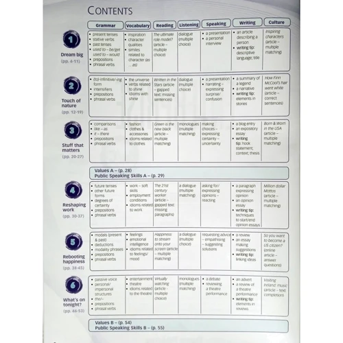New Enterprise B2+/C1: Student's Book: ISBN 9781471598739
