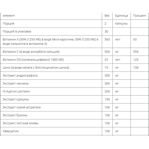 Bluebonnet Nutrition Wellness Support, 60 Caplets (BLB2002): Країна виробник США