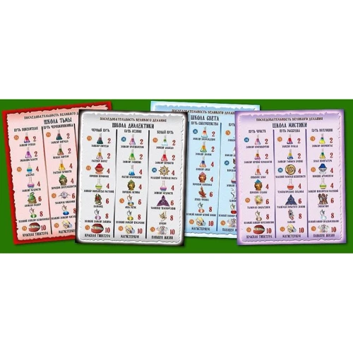 Настольная игра Зельеварение фото 4