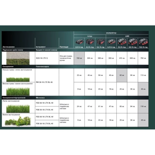 Ножницы для кустов Metabo SGS 18 LTX Q (601609840)						: Режущая система шина
