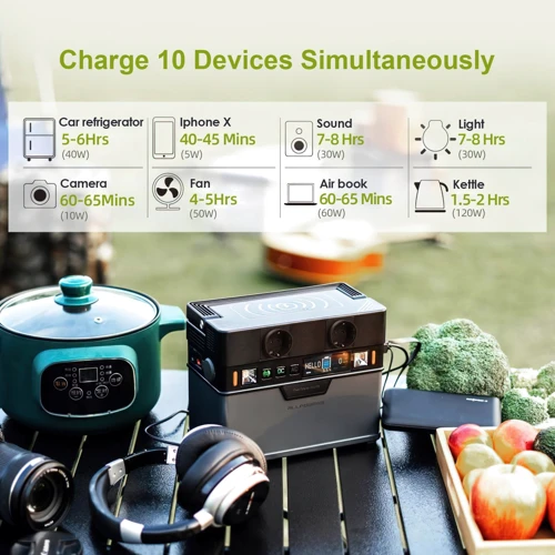 Зарядная станция Allpowers S300 288Wh 78000mAh 300W Portable Power Station: Количество розеток 220V 2