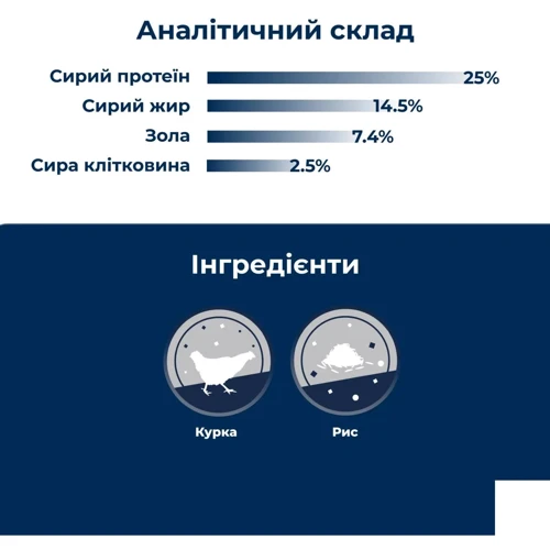 Сухой корм Dr.Clauder's Best Choice Adult Medium для взрослых собак малых и средних пород 12.5 кг (34021250): Возраст Взрослые