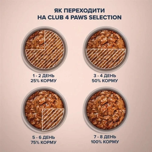 Вологий корм Club 4 Paws Premium Selection Шматочки з качкою та індичкою в соусі для собак малих порід 12х85 г (4820215368049): Вік Взрослые