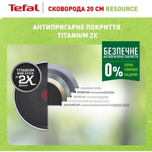 Сковорода Tefal Resource 20 см (C2950253): Антипригарне покриття титановое