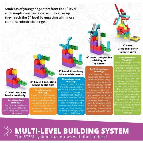 Конструктор Engino Stem Junior Robotics (E15): Рекомендуемый возраст от 5 лет
