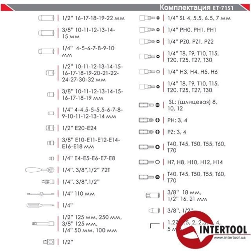 Профессиональный набор инструментов Intertool ET-7151: Упаковка пластиковый кейс