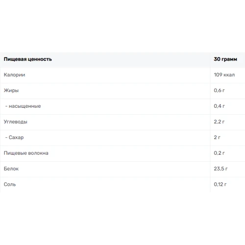 Протеин VPLab Casein And Whey 500 g /16 servings/ Chocolate: Вид Казеины
