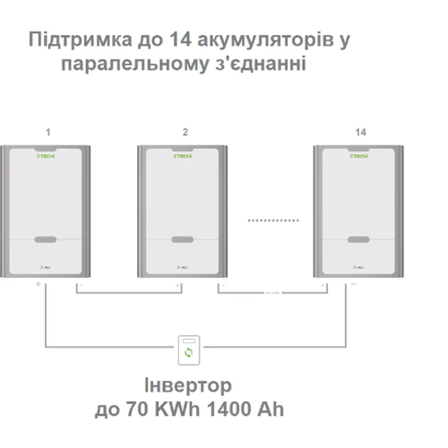 Аккумуляторная батарея Ctechi 48V 200Ah LiFePO4 9.6kW (CT48V200Ah): Емкость, Ач 200