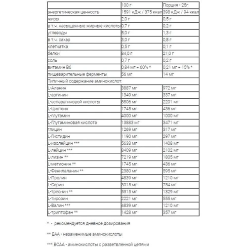 Протеин Nutrend Iso Whey ProZero 2250 g /90 servings/ White Chocolate: Вид Сывороточные