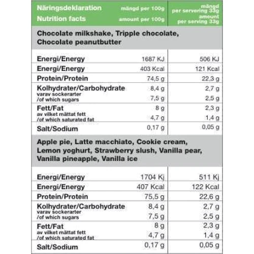 Протеїн Swedish supplements Lifestyle Whey 1000 g /30 servings/ Latte Macchiato: Стать унісекс