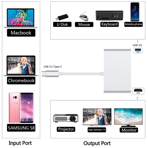 Адаптер Dynamode USB-C to HDMI + USB-C + USB 3.0 + RJ45 Silver: Інтерфейс підключення USB-C