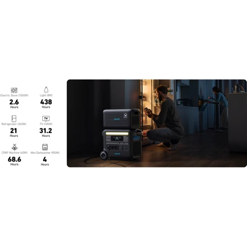 Зарядная станция Anker 767 PowerHouse with Extended Battery (2300W | 4096Wh) Portable Power Station LiFePO4 фото 7