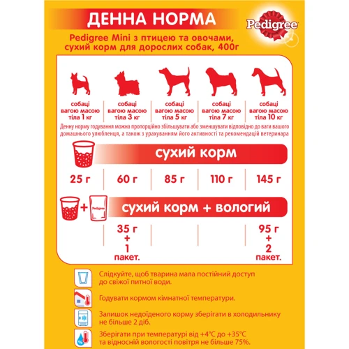 Сухой корм Pedigree для взрослых собак Курица и овощи 400г (5900951271892): Свойства Против ожирения